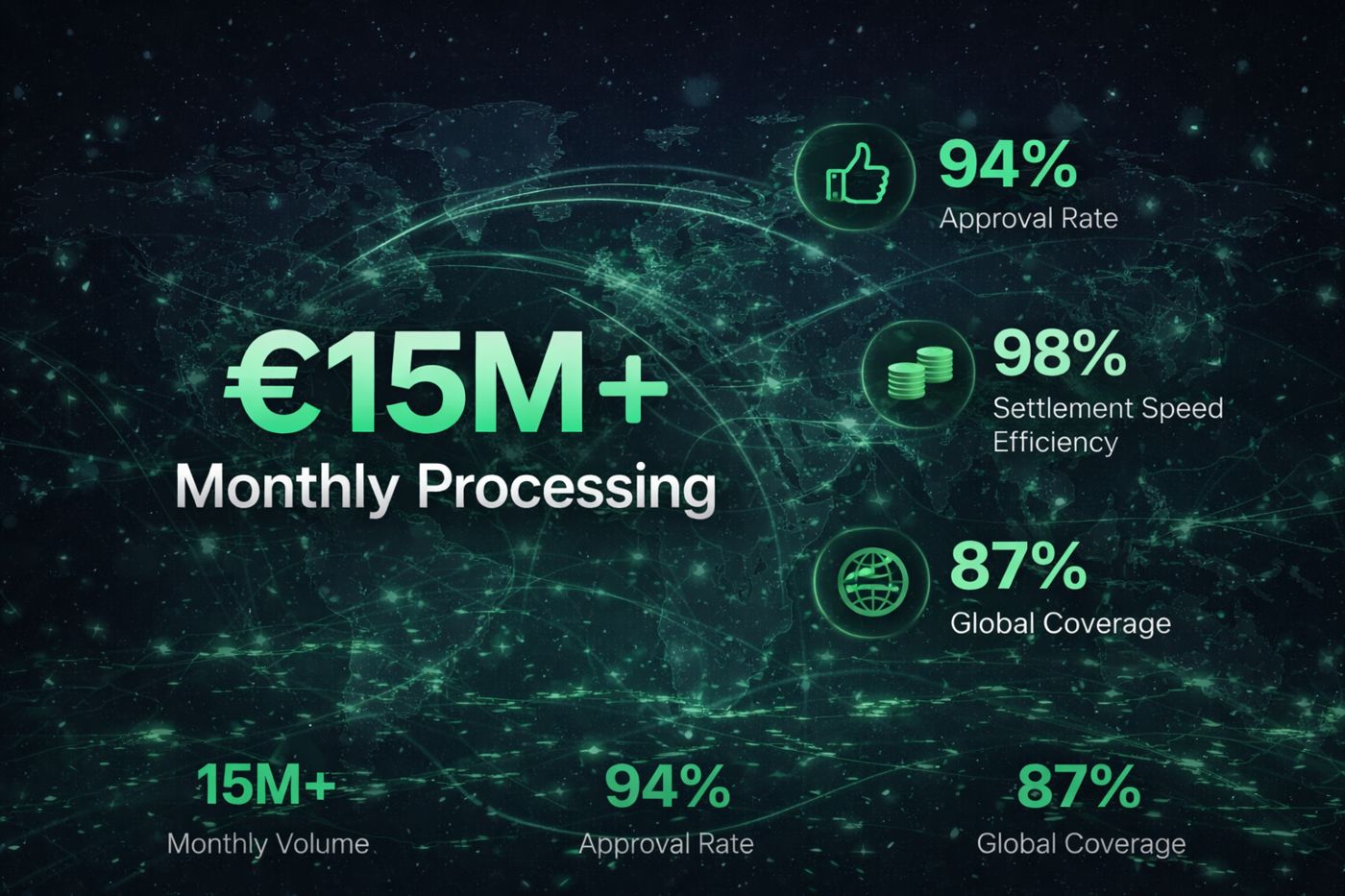 NEO PayTech Solutions Launches as a New Global Payment Powerhouse for High-Risk and...