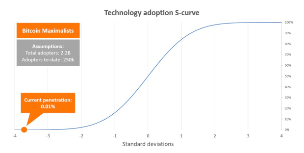 An Orange Pill For Bitcoiners