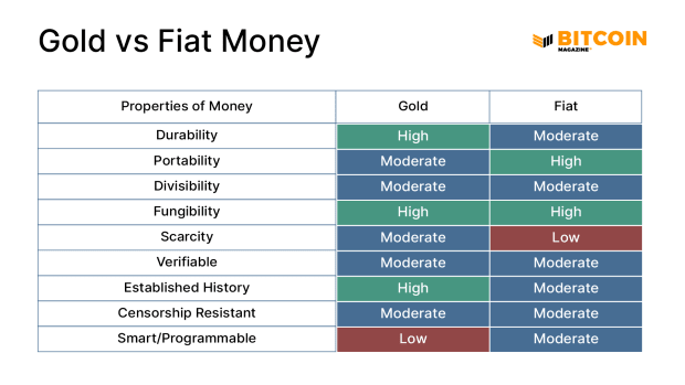 What is Fiat Money? History, Pros & Cons