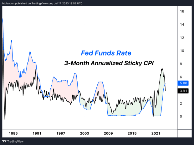 The Growing Disconnect In Financial Markets