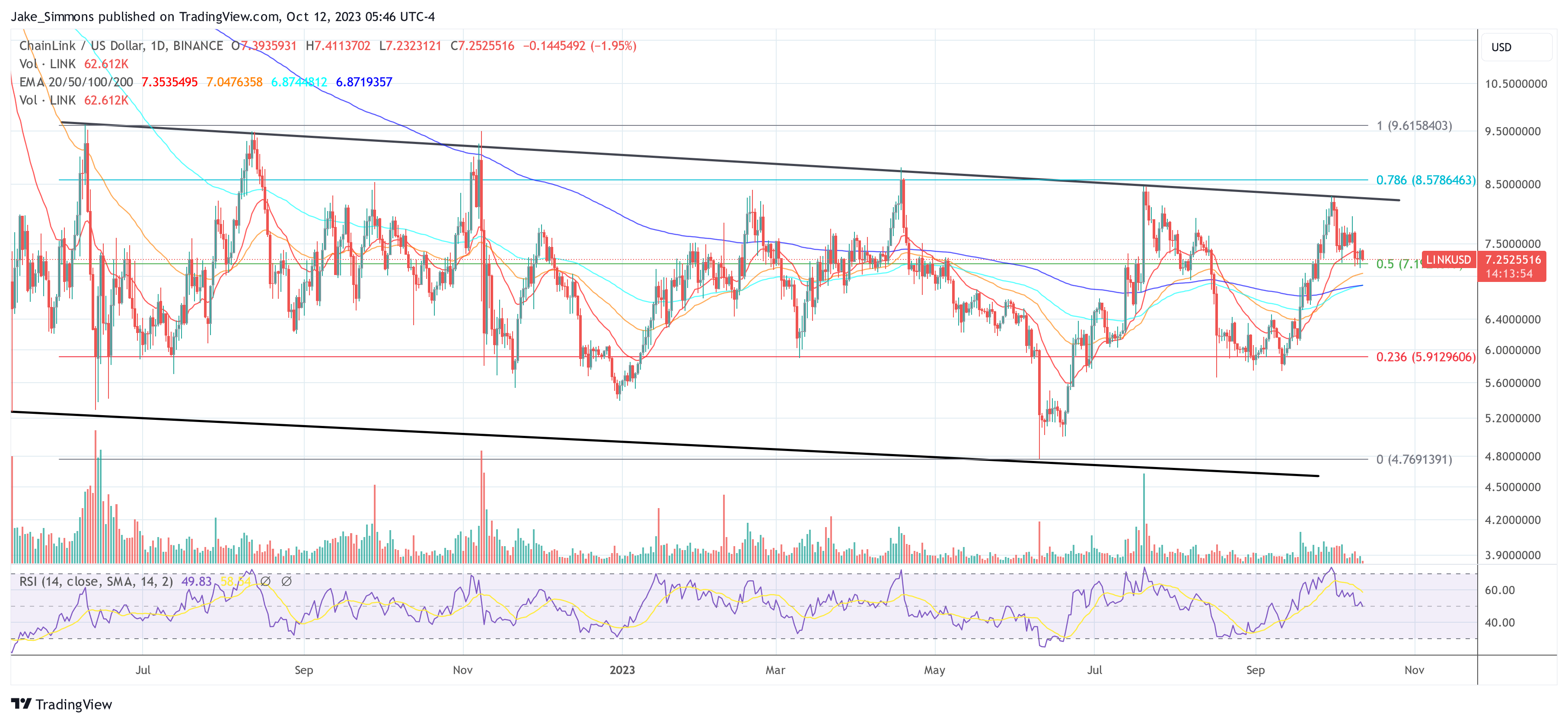 Buy LINK? Chainlink Touted As ‘Safest Bet’ For This Mega Trend