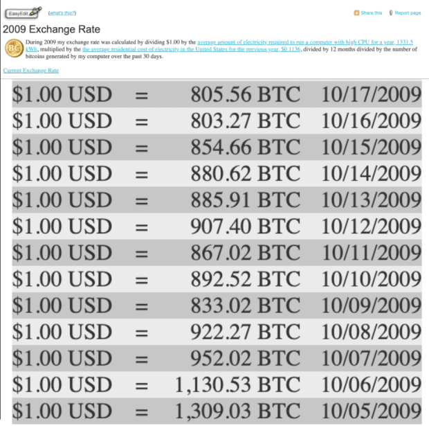 Bitcoin Price Up 3.6 Billion Percent Since It Was First Priced Above Zero