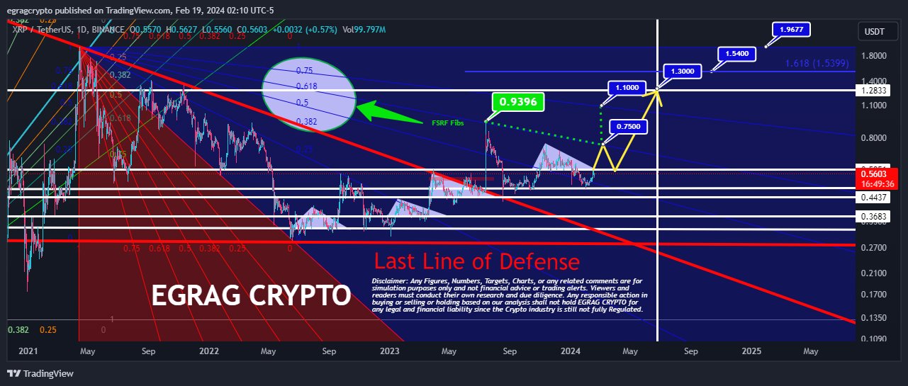 Crypto Analyst Lays Out XRP Price Roadmap For 1,350% Surge